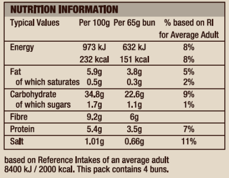 NUTRITION INFORMATION: